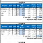 Plan Medico 905