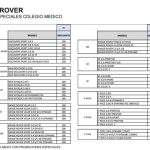 DESCUENTOS LAND ROVER Y JAGUAR