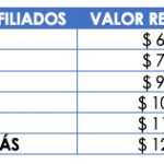 Cuota reincorporación