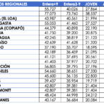 VALORES CUOTA REGIONAL 2023