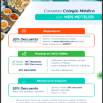 Convenio COlegio Medico MDSCASINOS